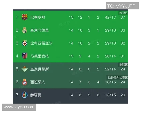 西甲焦点战皇马逆转马竞补时绝杀引发全场狂欢数据分析揭秘